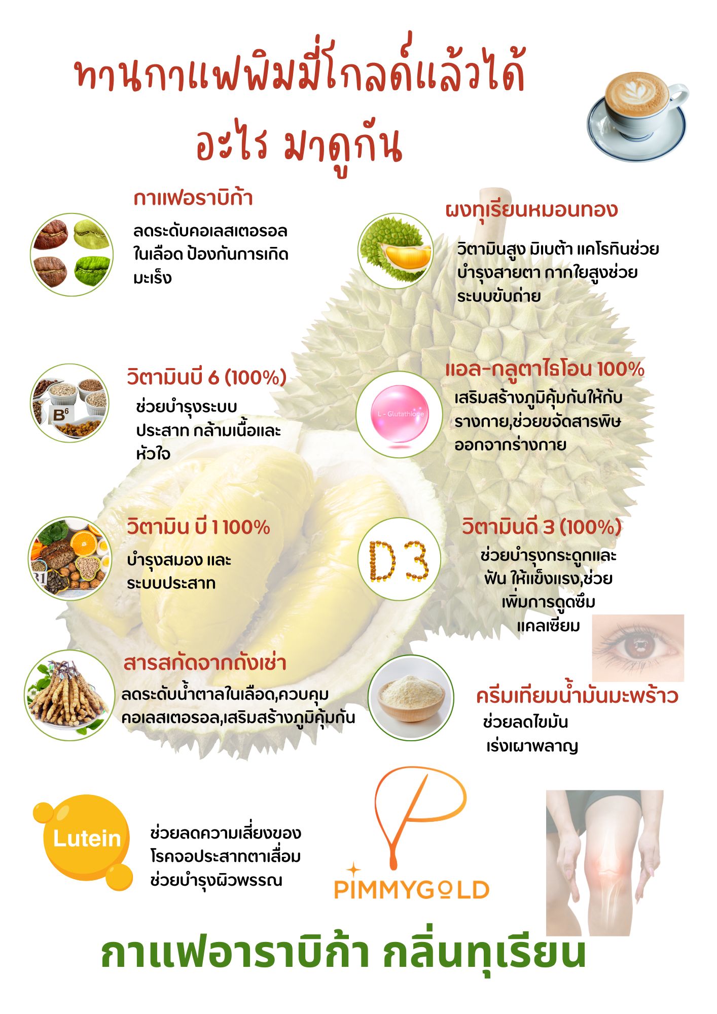 กาแฟทุเรียน อาราบีก้าแท้ กาแฟเพื่อสุขภาพ (เซต 3 กล่อง) - Image 2
